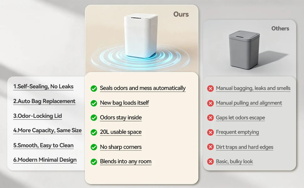 Self Sealing Motion Sensor Trash Can, 20L or 30L