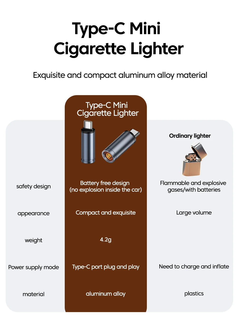 Mini USB-C Phone Lighter, Windproof